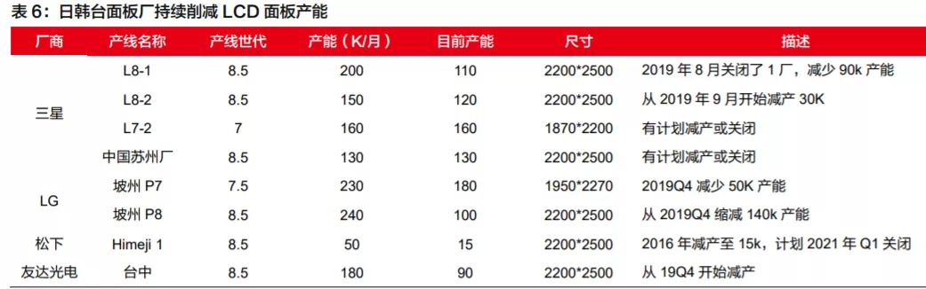 TCL科技（000100）（投资者必看）多重利好加持下