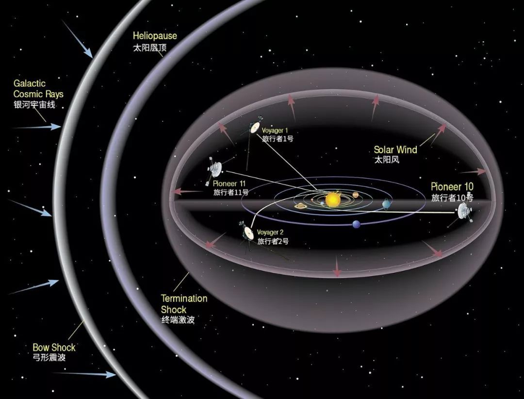 ����������ǿ������ʮ�ֶ���һ�������죬Ϊɶ�Բ���������У�