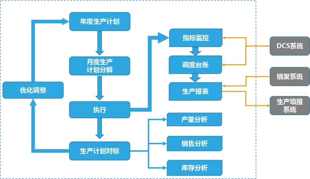 中国购彩网welcome智慧水泥解决方案，助力水泥行业迎来“智慧蜕变”