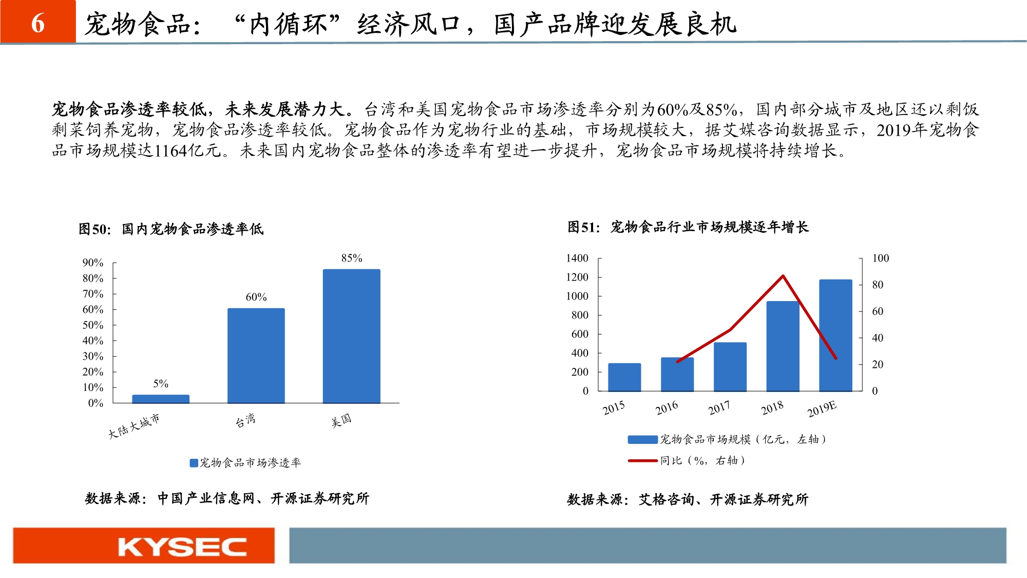 农林牧渔业年度投资策略：养殖聚焦优质产能，种植把握景气周期