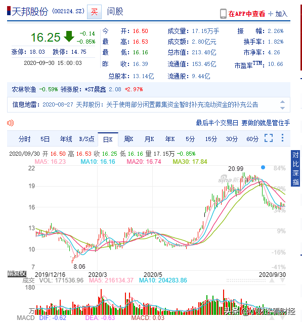 用数据告诉你，养猪有多赚钱