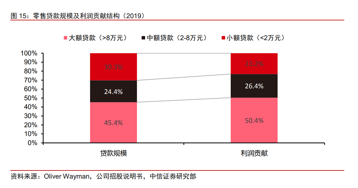 陆金所投资价值分析报告：核心价值是平安普惠，受益供给侧改革