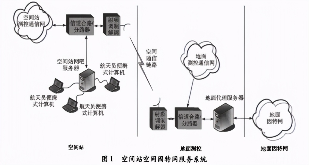 3名航天员实现天地通话，在空间站还能刷抖音？这事没那么简单