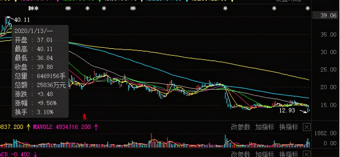 陌陌的�中年危機�：市值一年蒸發超55億美元，創始人卸任