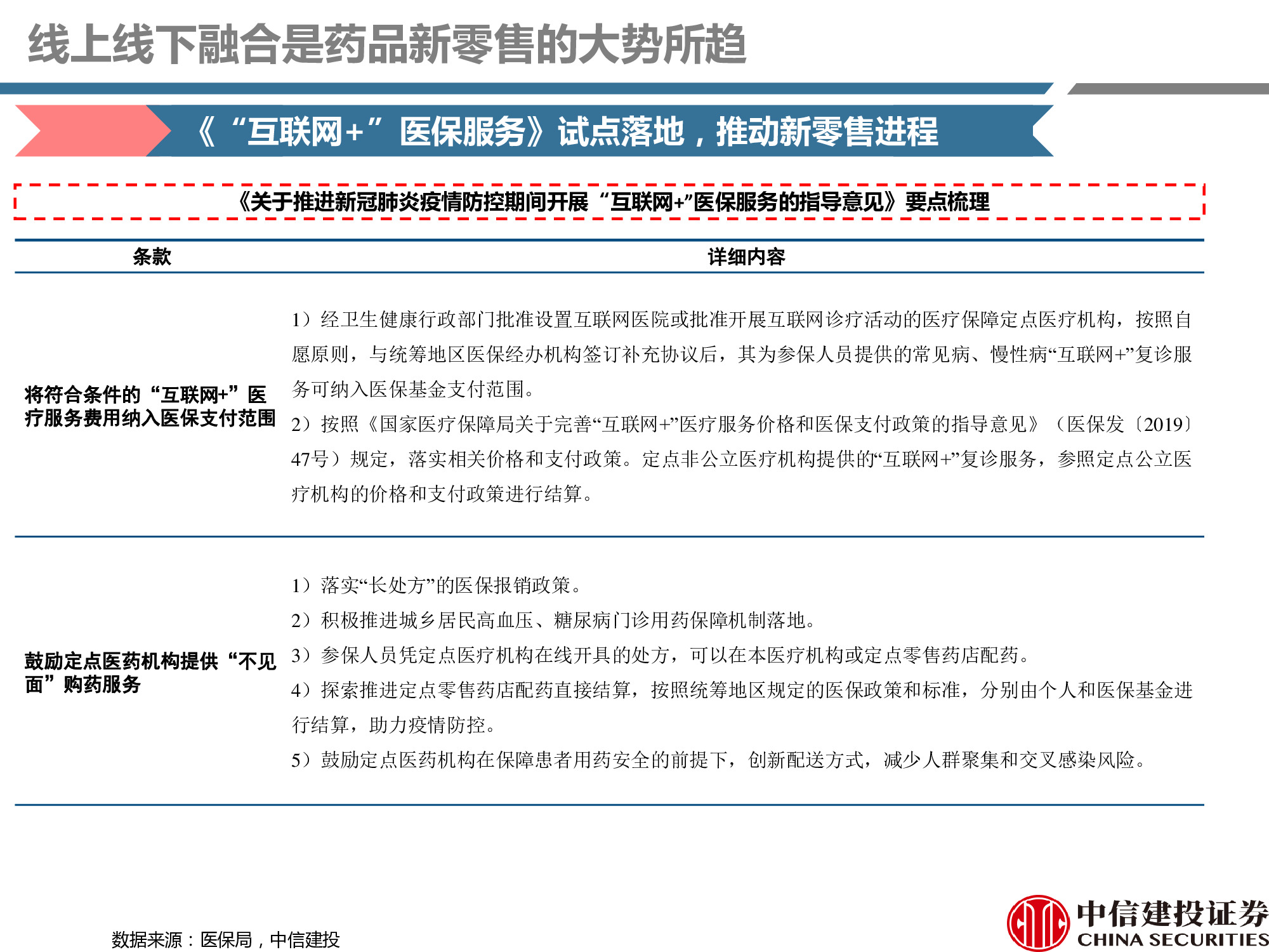 连锁药店行业研究：处方外流趋势显现，线上线下融合共谋发展