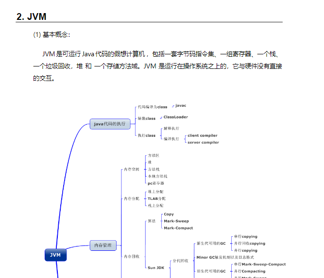 阿里P7梳理的必备java核心知识点,手抄电子版文档