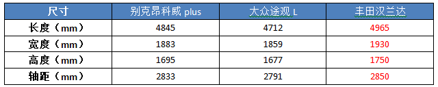 有望“大降价”，入门版昂科威plus曝光，用1.5T算小马拉大车？