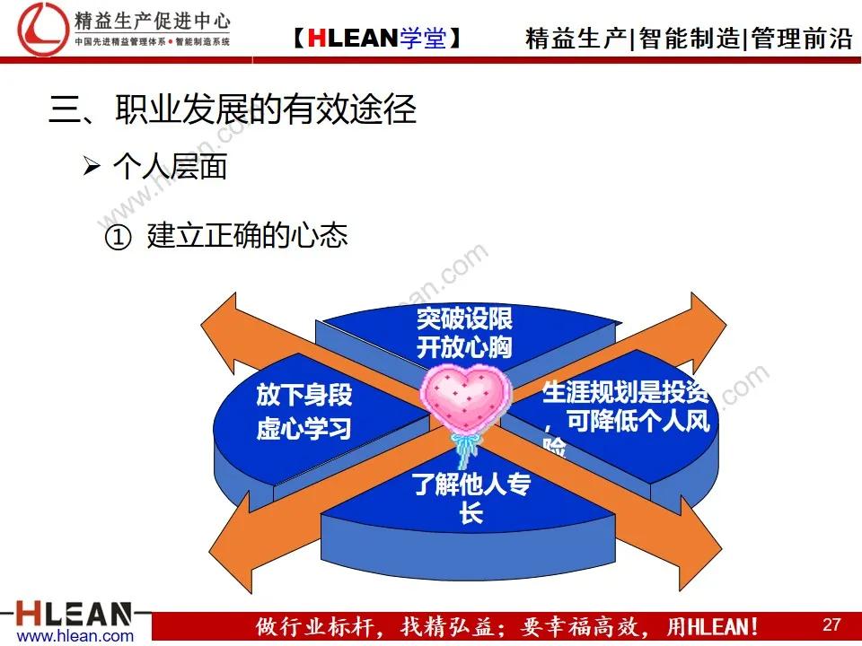 「精益學堂」多能工職業生涯規劃