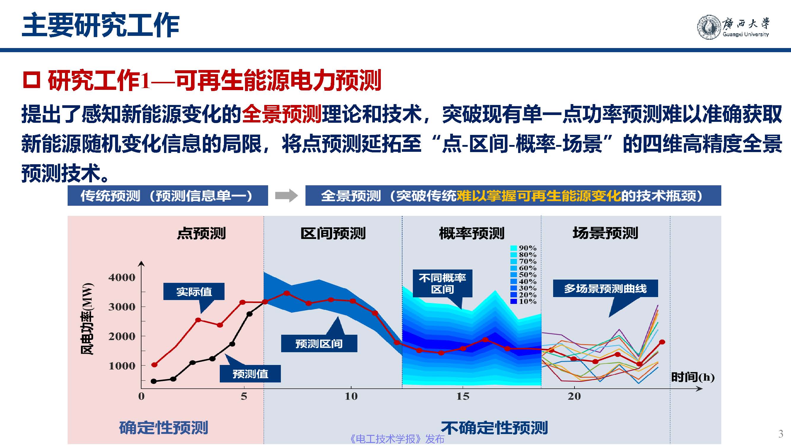 广西大学黎静华教授：新能源电力系统源-荷特性分析与预测