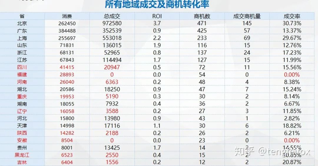 10年竞价老司机：做好搜索广告投放的5点经验