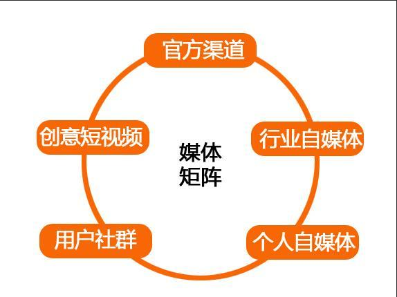 现在为什么那么多人放弃了自媒体，是自媒体不赚钱吗？