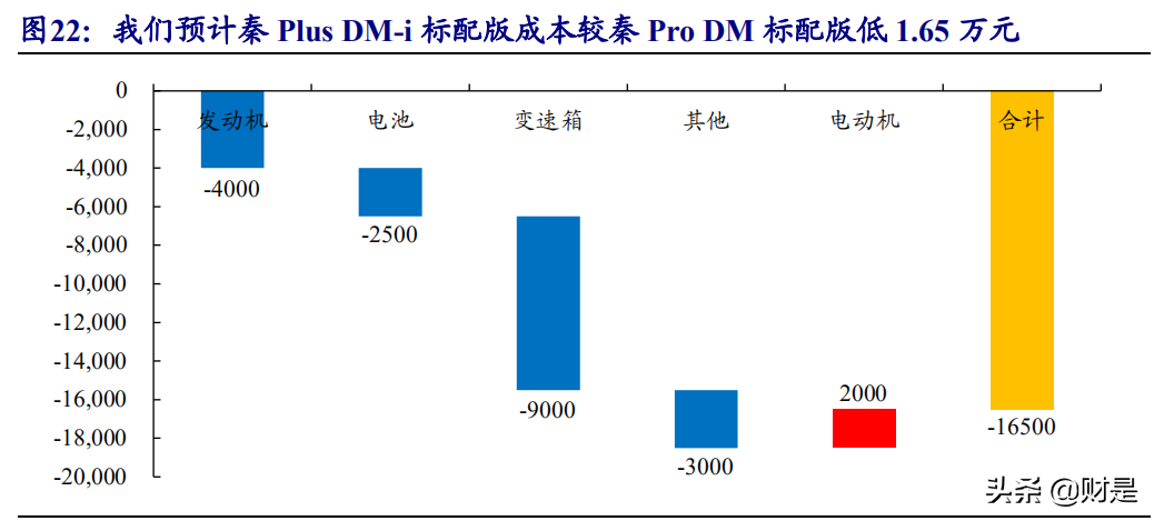 比亚迪深度研究报告：厚积薄发，从预期重塑到业绩拐点
