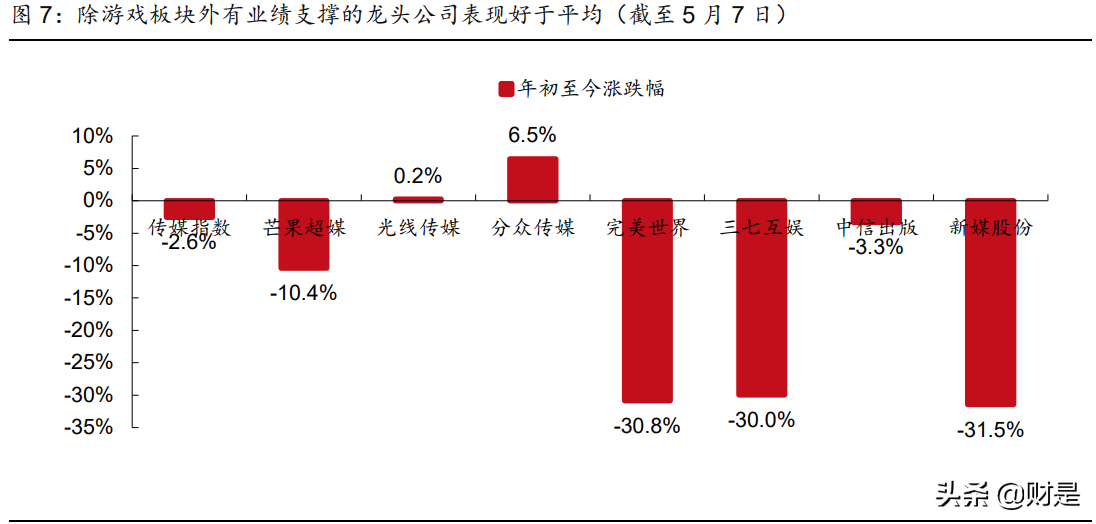 娱乐传媒行业2021年中期策略报告：内容视频化，优质内容潜力大
