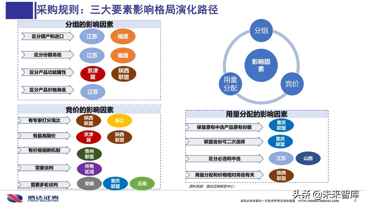 医药行业深度报告：医用耗材招采准入专题研究