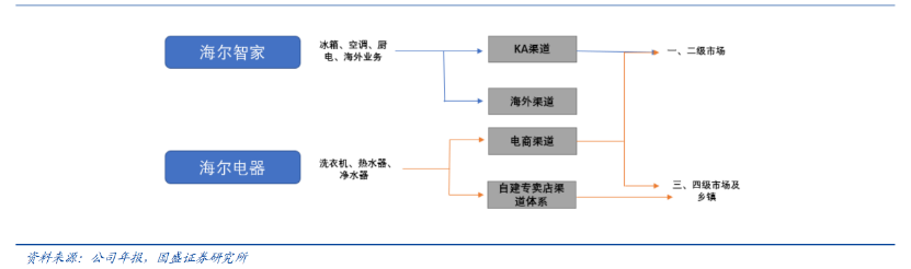三翼鸟的新三翼