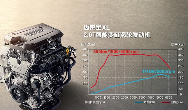 迈锐宝XL，低功版换装1.5T+9AT，外观炫酷动力强劲