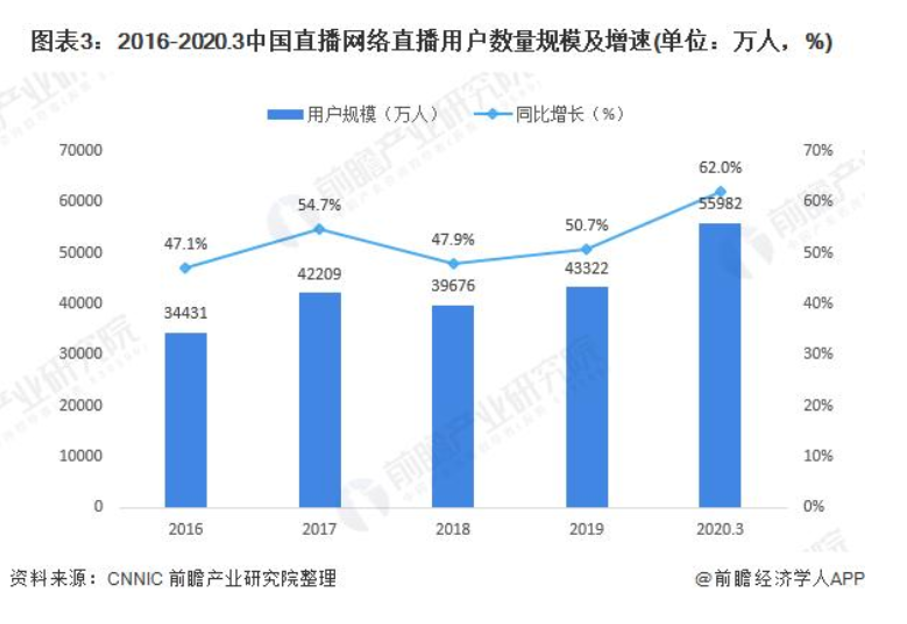 湖北首届！互联网营销师培训会即将开启，为乡村振兴赋能