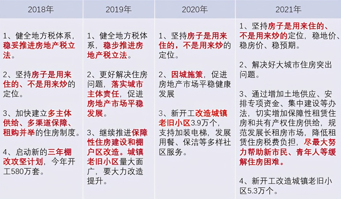 上层定调楼市，谁该欢呼雀跃？