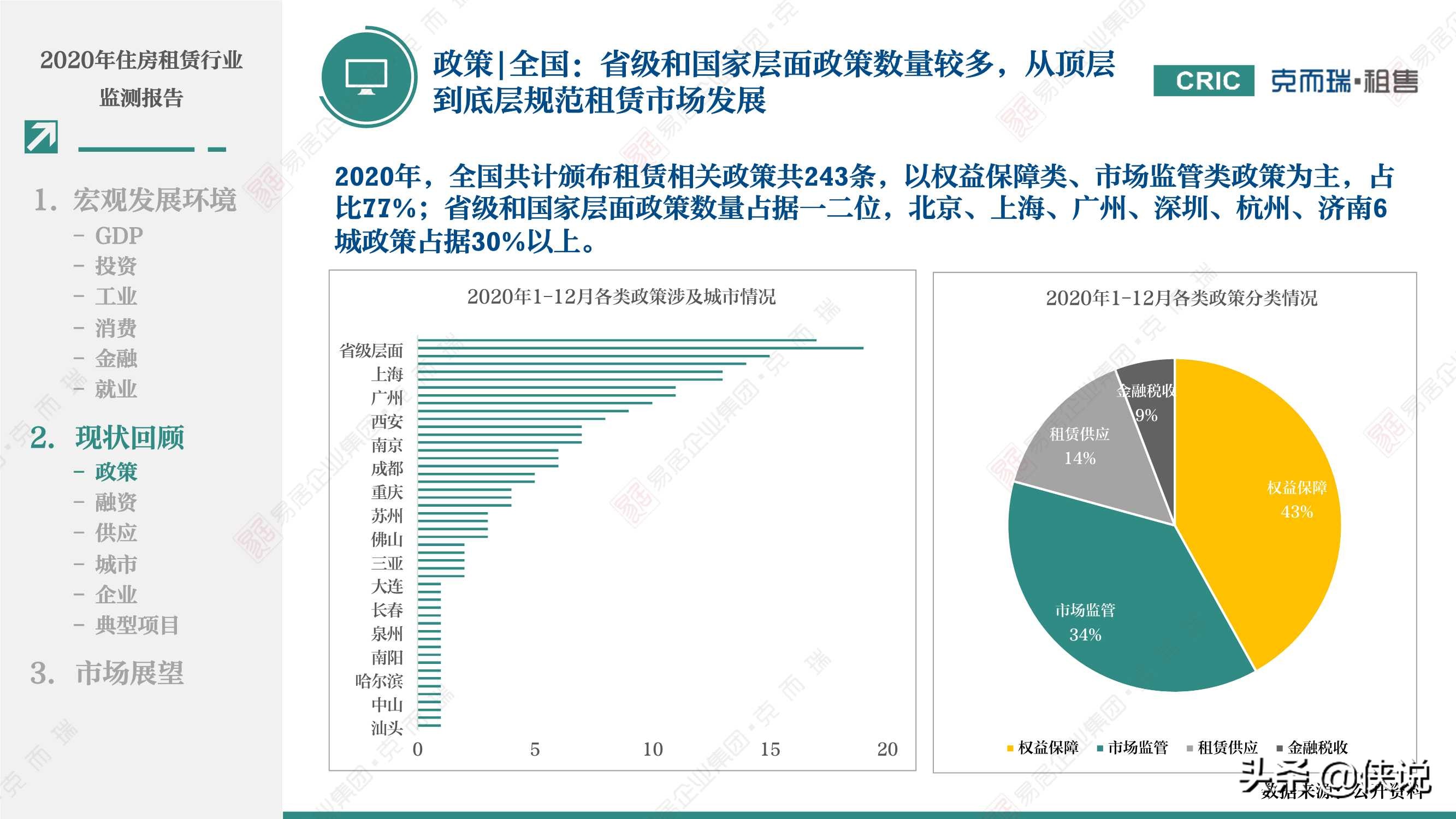 2020年租赁住宅行业监测报告