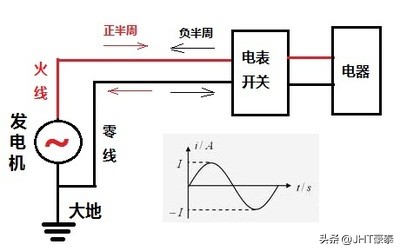 家用电线里L和N是什么意思？