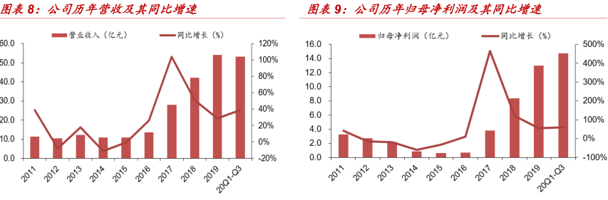 比三一重工还猛！4年15倍的液压龙头，三一、徐工都用它的产品