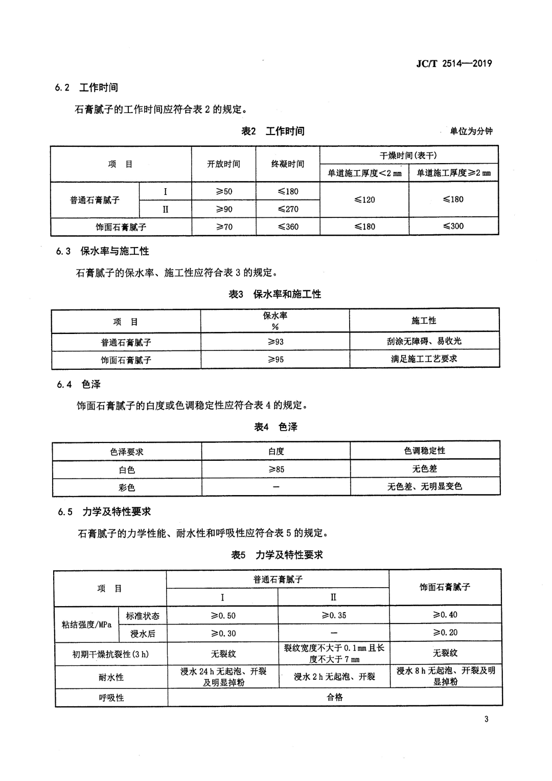 标准学习！《石膏腻子》JC/T 2514-2019