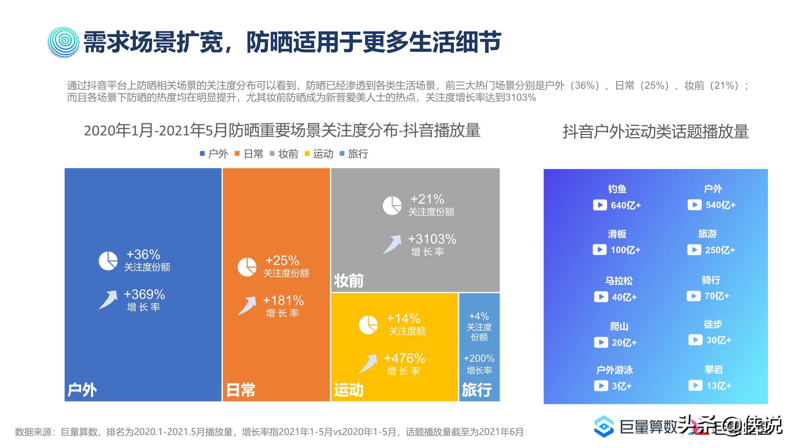 2021巨量引擎防晒行业洞察报告（巨量算数）