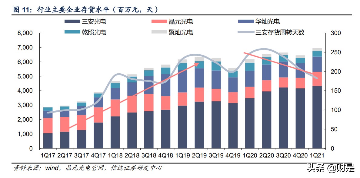 三安光电专题研究报告：MiniLED夯实主业，化合物半导体谱写新章
