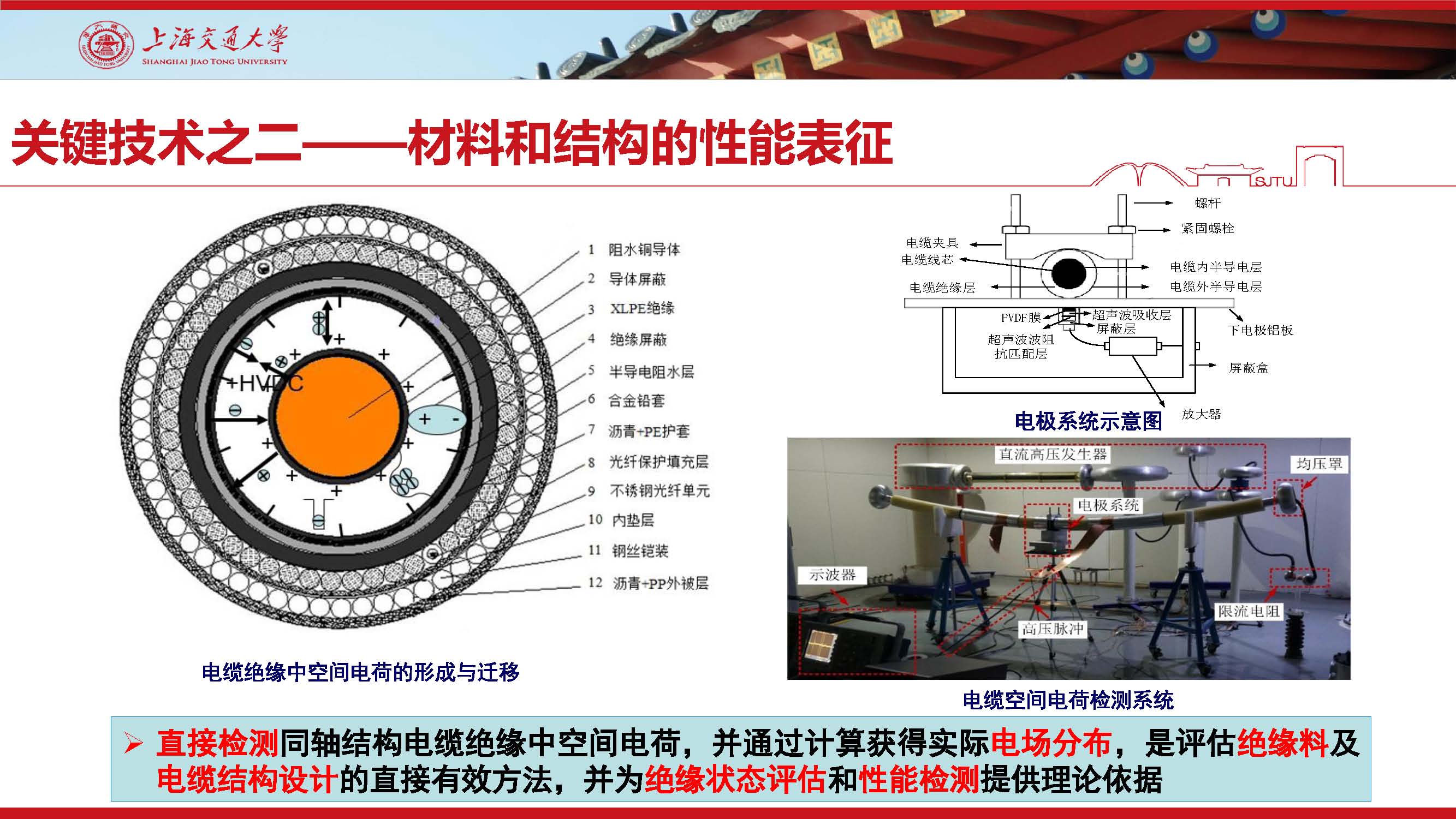 上海交大尹毅教授：挤包绝缘超高压直流电缆关键技术及应对策略