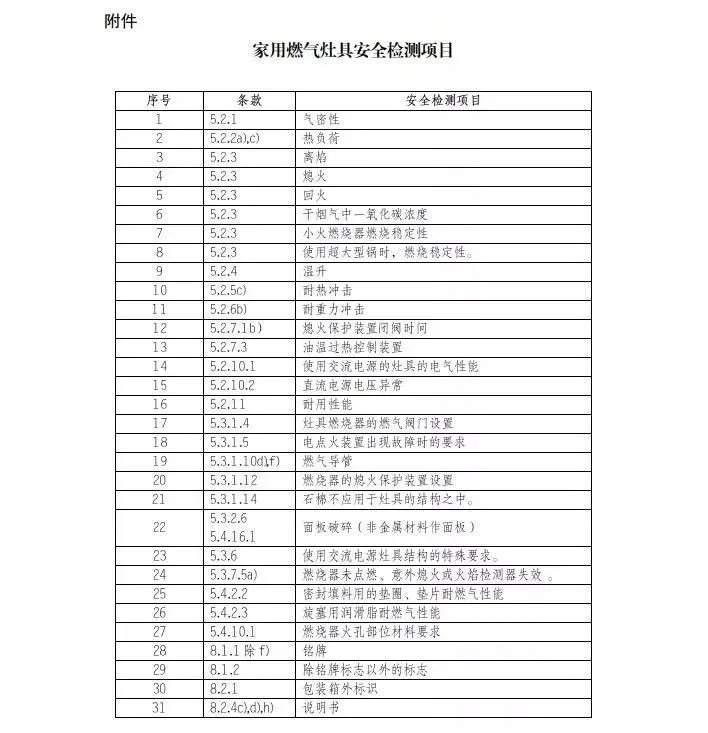 认监委修订家用燃气器具3C认证实施规则