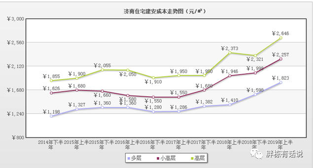 建筑降成本，节能很关键-第4张图片-农百科