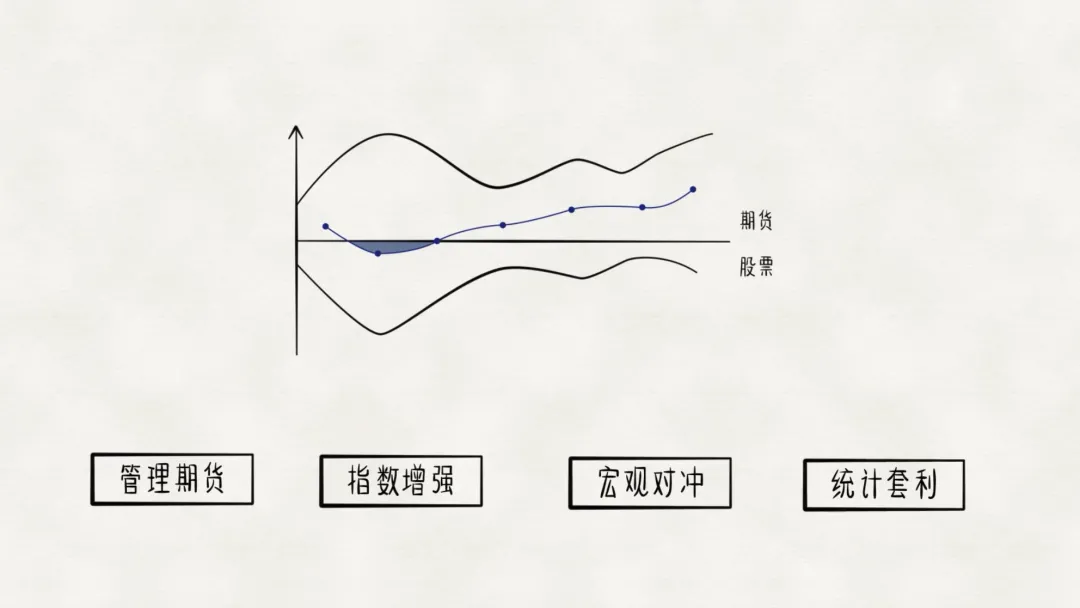 理财,究竟是如何挣钱的?-第22张图片-农百科 理财,究竟是如何挣钱的?-第22张图片-农百科