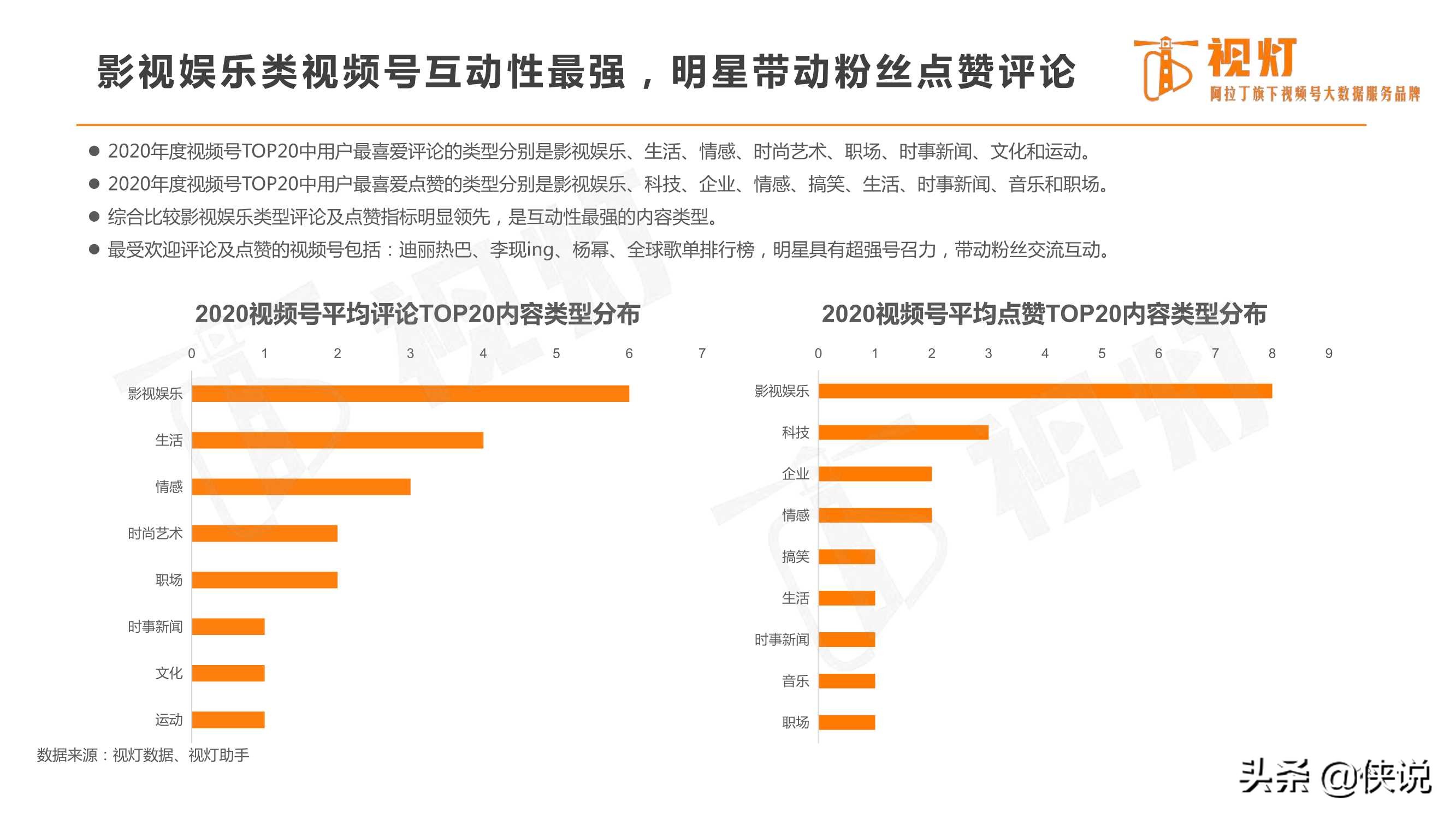 重磅发布｜2020视频号发展白皮书（82页）
