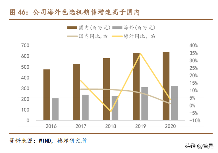 美亚光电专题研究：疫情消退CBCT恢复快速增长，新品拓展值得期待
