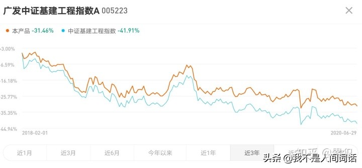 2020下半年，基金的投资机会都在这里了