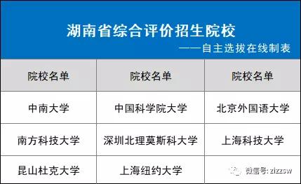 31省市2021综合评价招生院校名单！你能报几个？