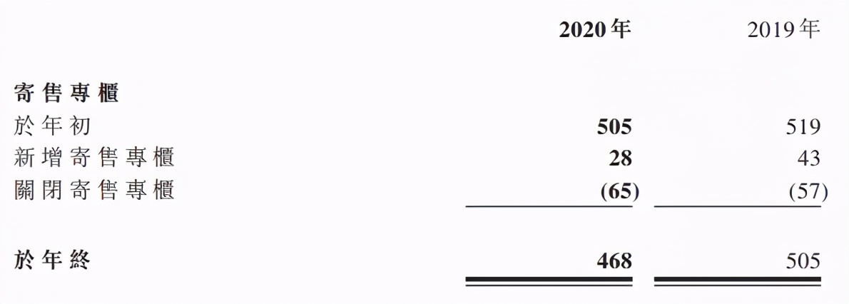 开202家玩具店的kidsland，去年收入13.75亿亏损1.3亿元