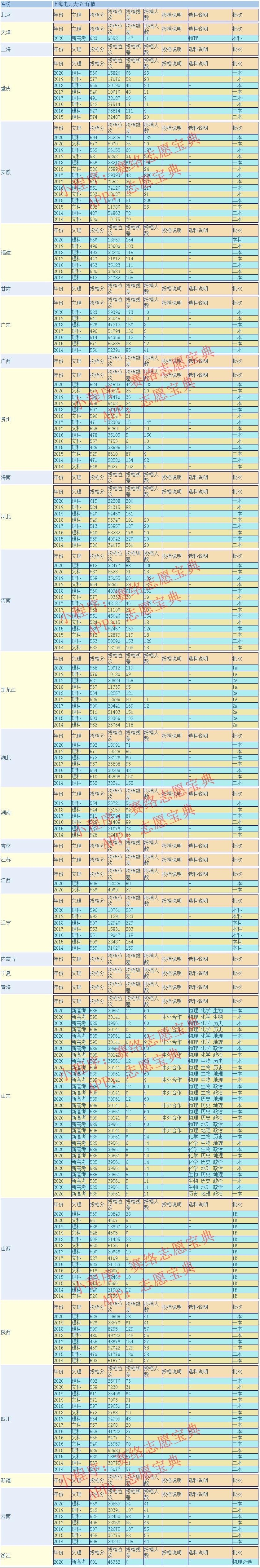 上海电力大学比一般211好吗,上海电力大学很好吗(图8)