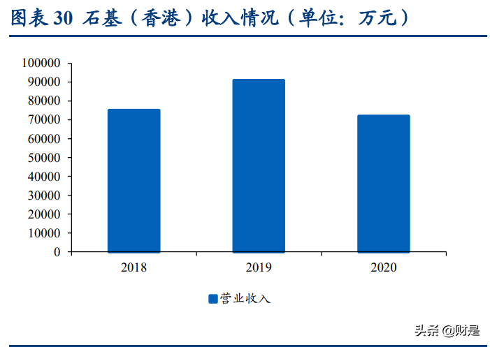 石基信息专题报告：新一代SEP推广迎重大突破