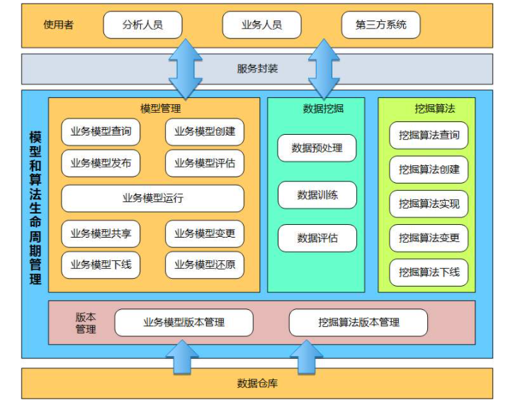 阿里大数据团队的年终总结模板，你的报告怎么让老板满意？
