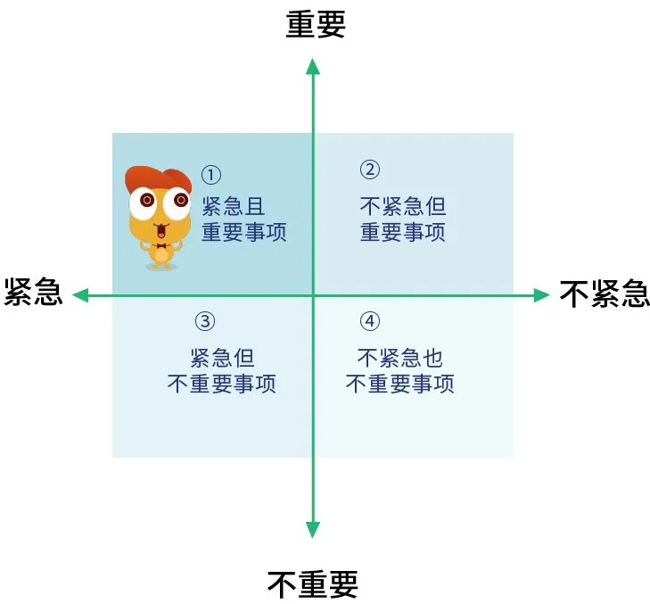 七种实用工作管理方法，做高效能职场人？