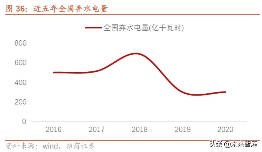 水利水电产业专题研究报告：从水权交易发展看水利建设