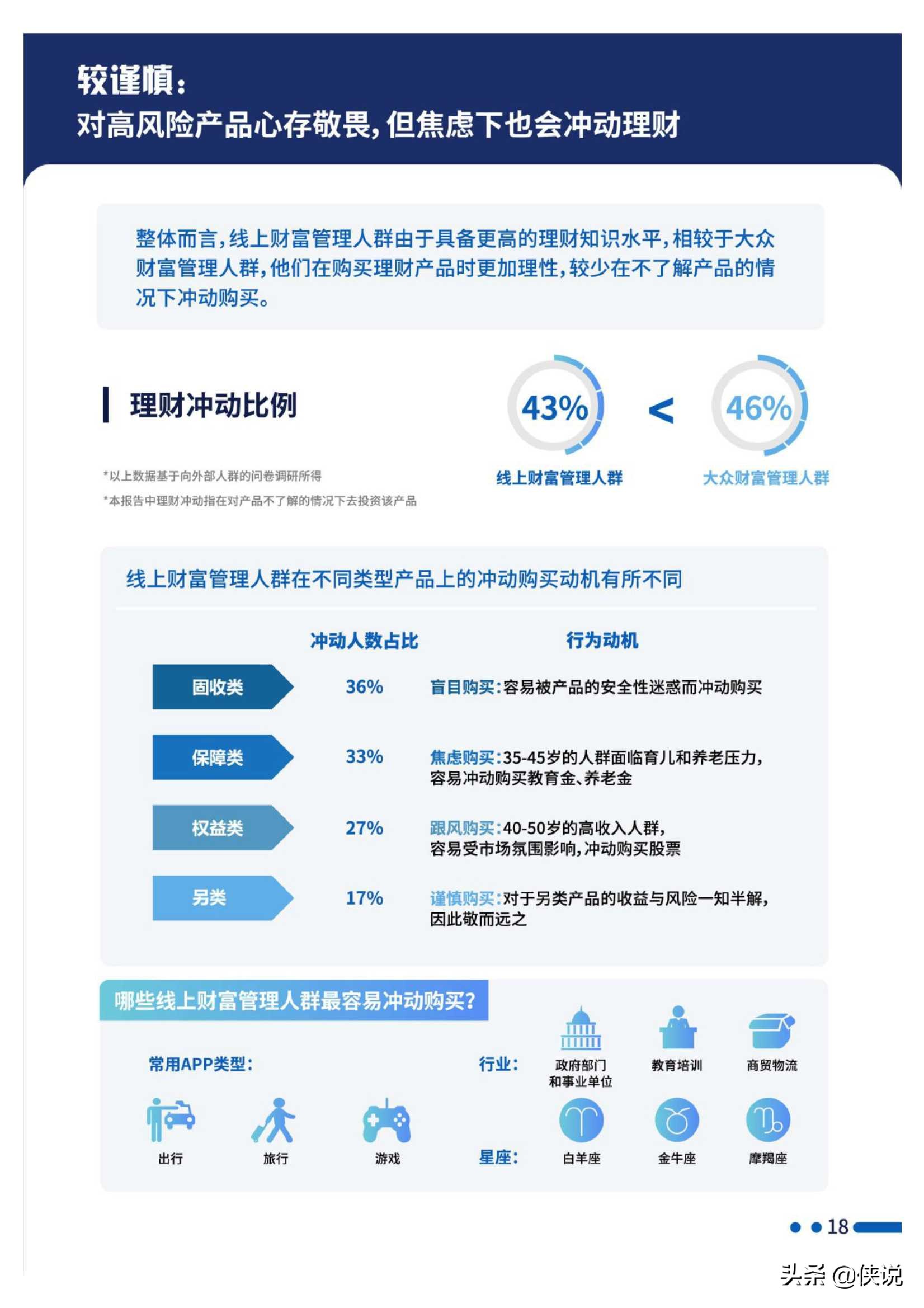 招行：2020线上财富管理人群白皮书