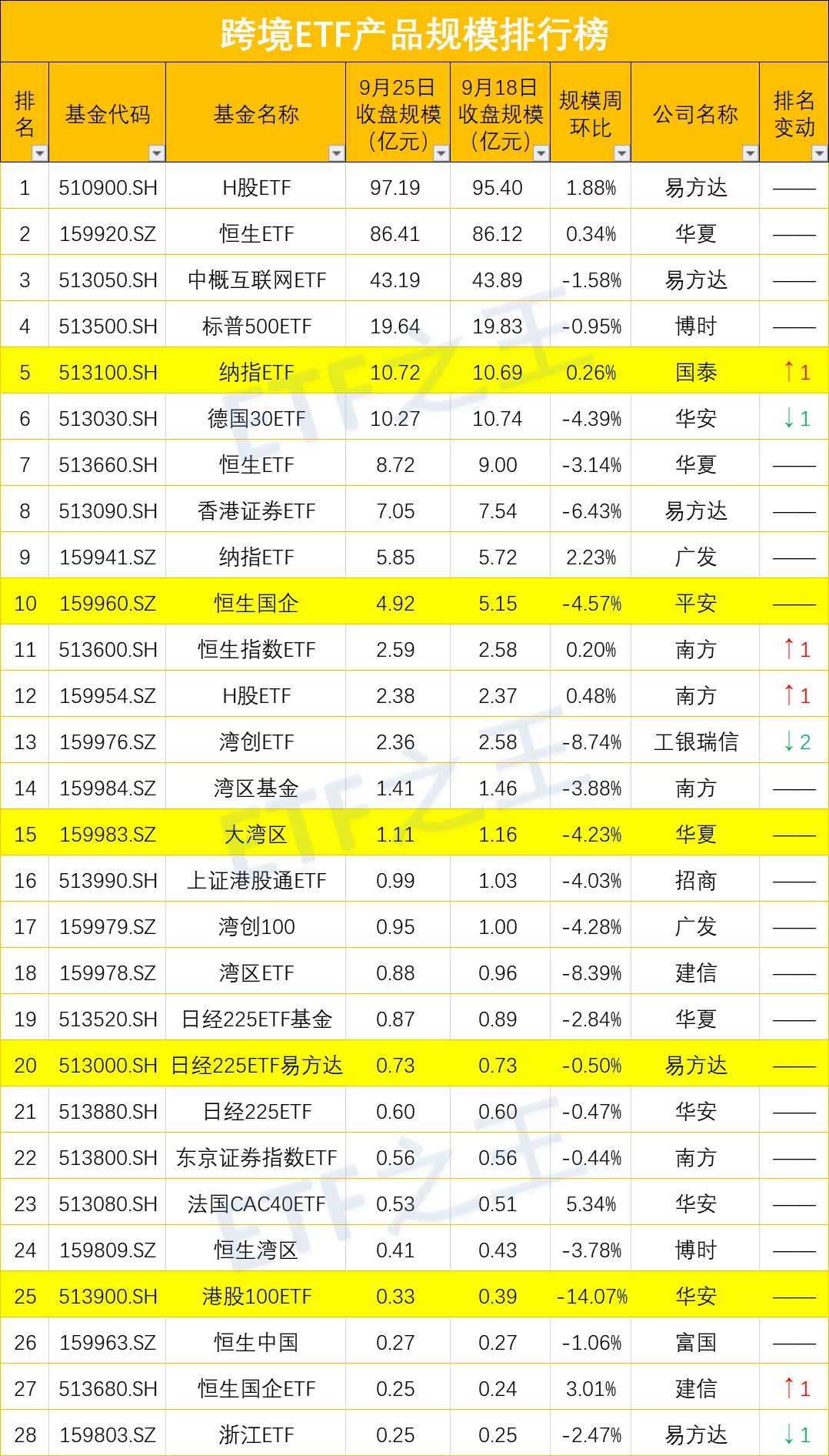 38只ETF日均成交额超1亿，生物医药板块复苏，证券板块可期