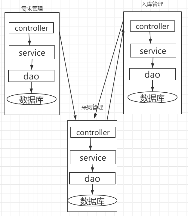 我理解中的应用架构