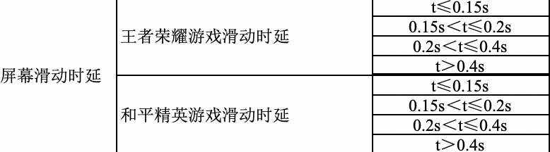 智慧生活什么样？三星 Galaxy S20一机在手，你想要的都有