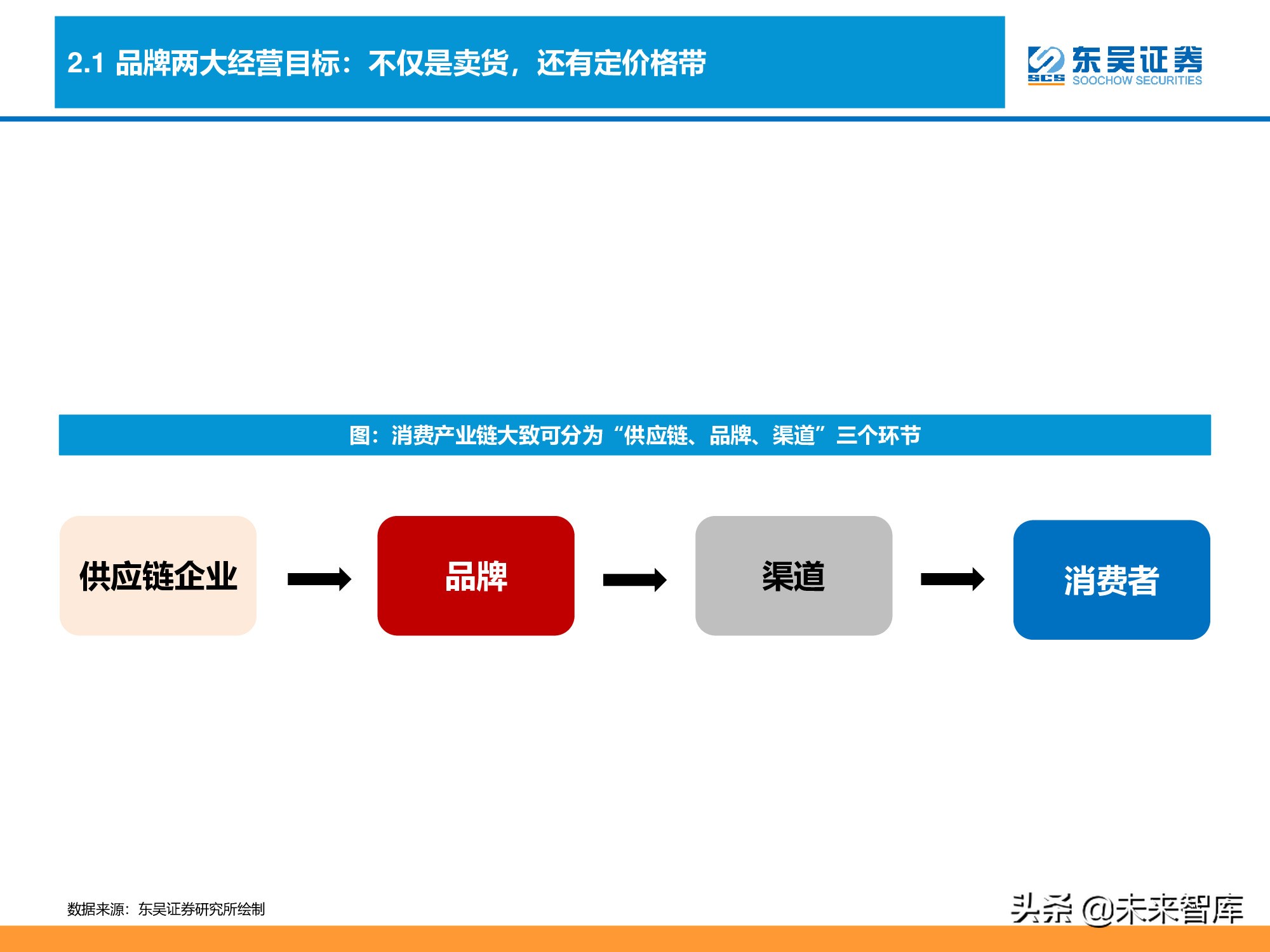 消费品品牌理论深度研究报告：“品牌力”究竟指什么？