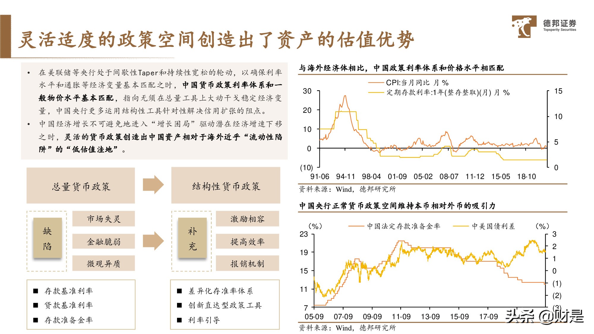 宏觀策略分析：放水的“姿勢”、收水的“架勢”與資產的走勢