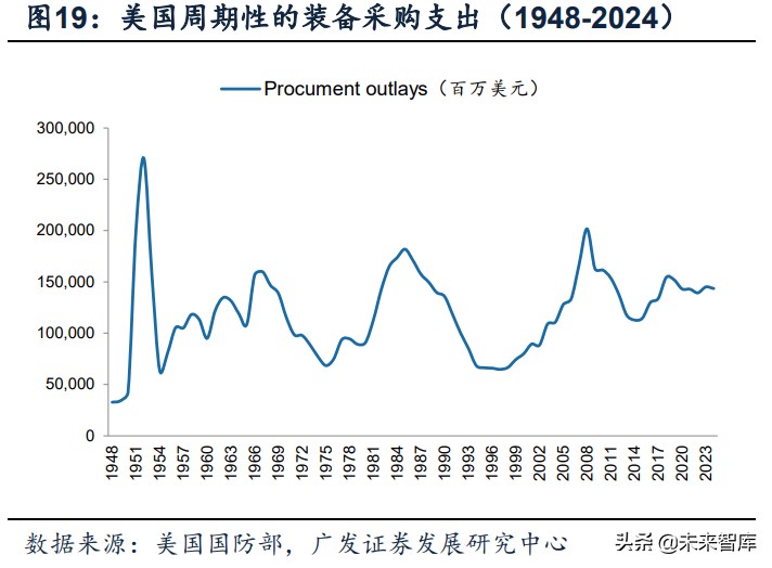 军工行业深度报告：超额空间、强者恒强、穿越周期