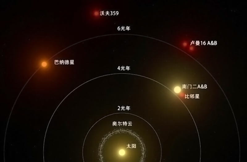 科学家发现旋转最快的褐矮星，每小时36万公里，再快就会瓦解